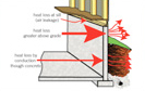 Inspection Insights