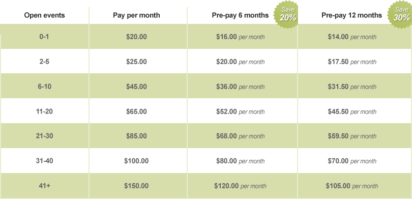 Non-profit pricing