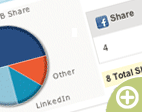 Email Marketing Social Media stats