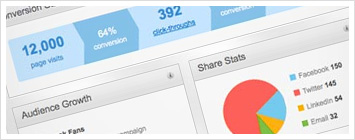 Measure social media marketing success