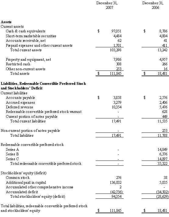 Consolidated Condensed Balance Sheets (unaudited)