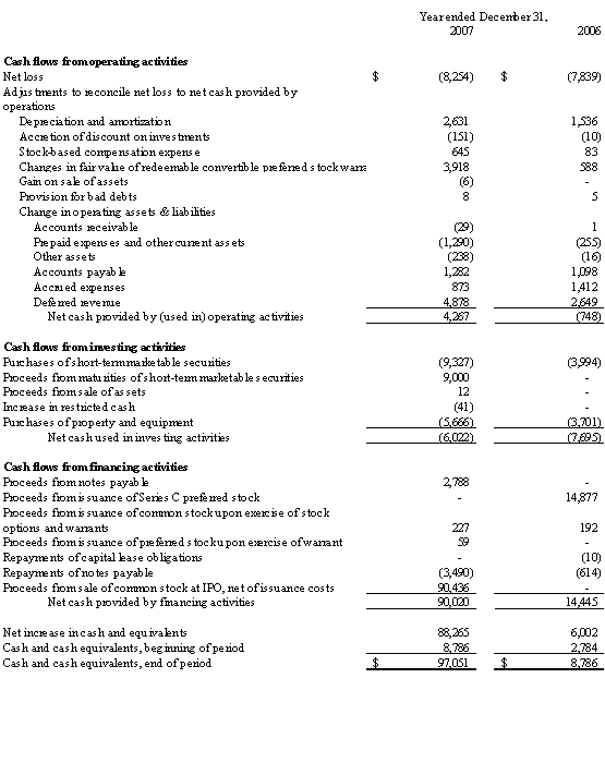 Consolidated Condensed Statements of Cash Flows (unaudited)