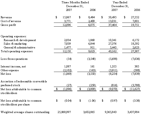 Consolidated Condensed Statements of Operations (unaudited)