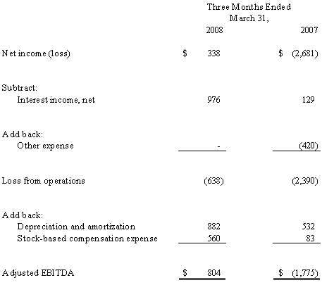 Calculation of Adjusted EBITDA (unaudited)