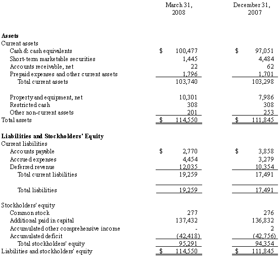 Consolidated Condensed Balance Sheets (unaudited)