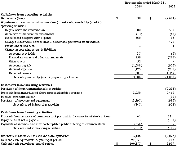 Consolidated Condensed Statements of Cash Flows (unaudited)