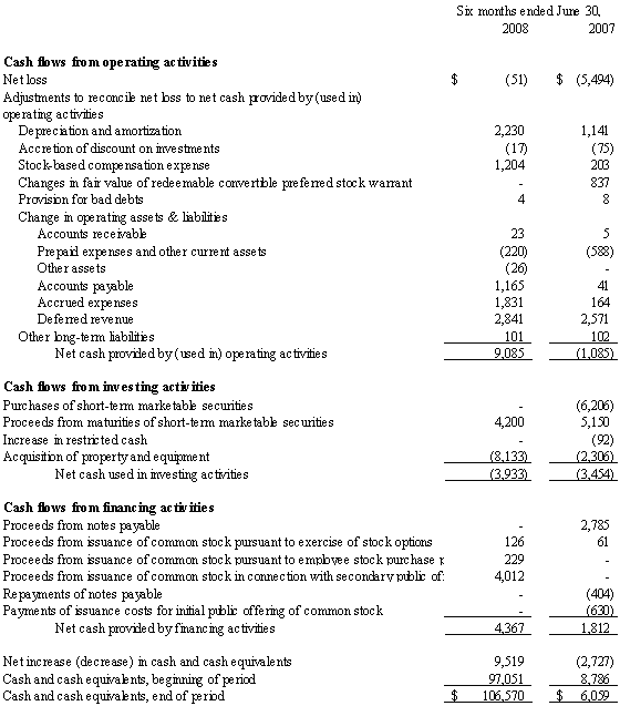 Consolidated Condensed Statements of Cash Flows (unaudited)