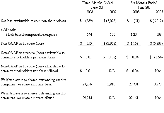 gaap income statement format. Calculation of Non-GAAP Net