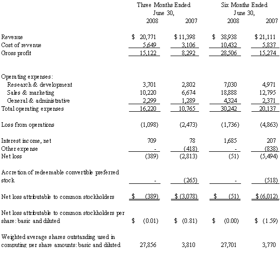 Consolidated Condensed Statements of Operations (unaudited)