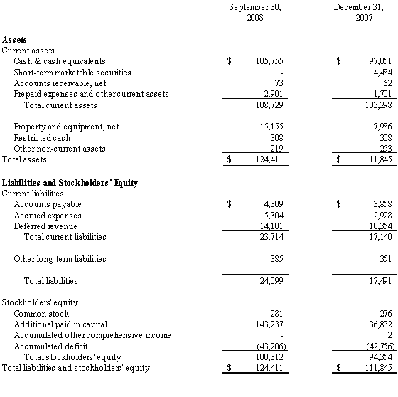 Consolidated Condensed Balance Sheets (unaudited)