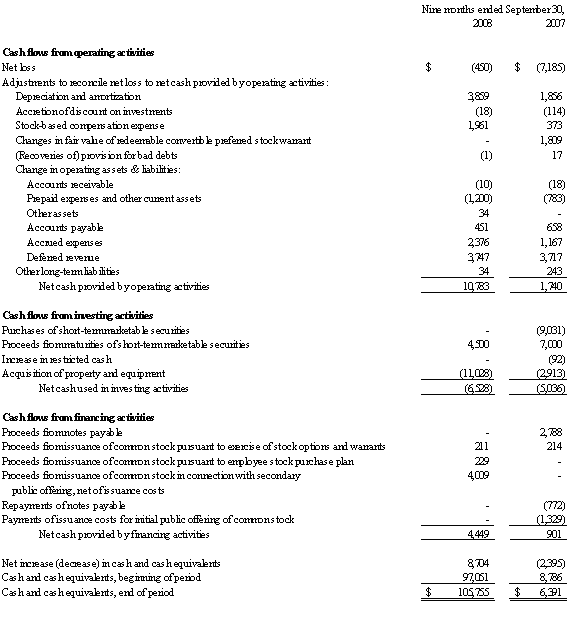 Consolidated Condensed Statements of Cash Flows (unaudited)