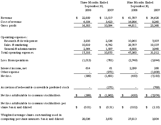 Consolidated Condensed Statements of Operations (unaudited)