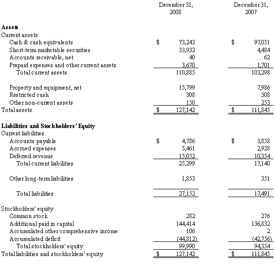 Consolidated Condensed Balance Sheets (unaudited)