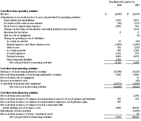 Consolidated Condensed Statements of Cash Flows (unaudited)