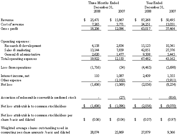 Consolidated Condensed Statements of Operations (unaudited)