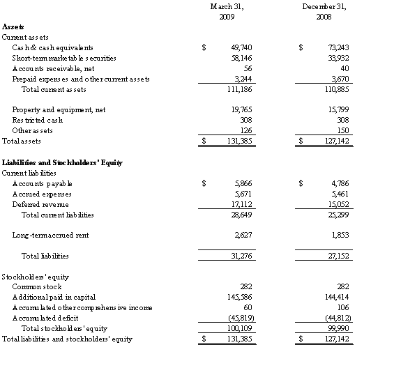 Consolidated Condensed Balance Sheets (unaudited)