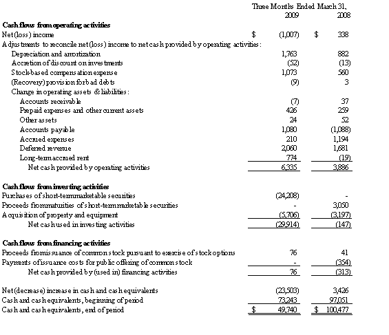 Consolidated Condensed Statements of Cash Flows (unaudited)