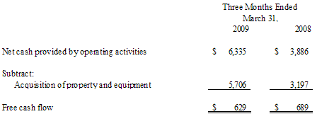 Calculation of Free Cash Flow (unaudited)