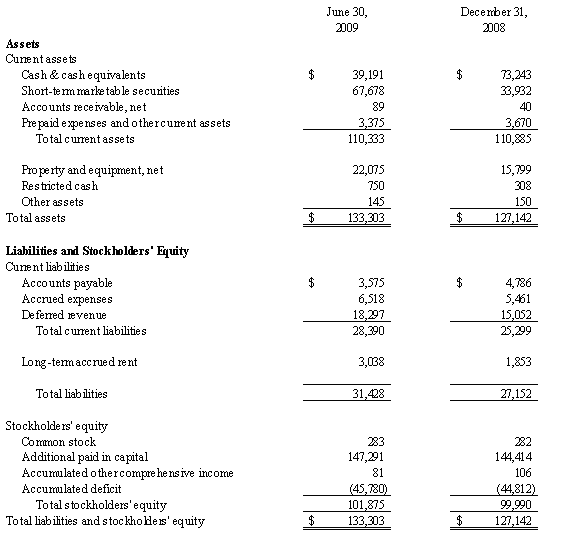 Consolidated Condensed Balance Sheets (unaudited)