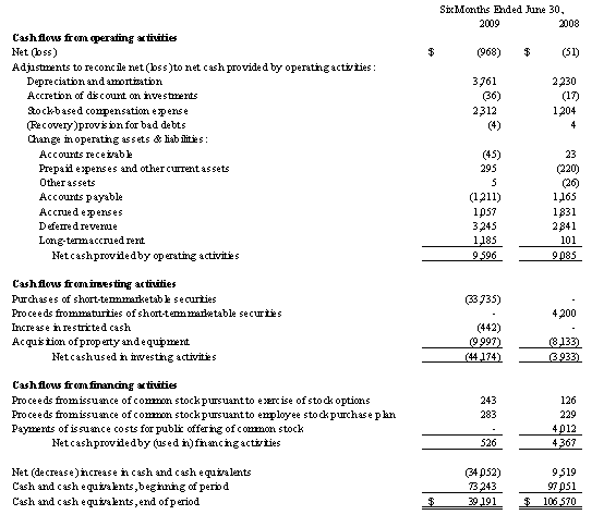 Consolidated Condensed Statements of Cash Flows (unaudited)