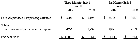 Calculation of Free Cash Flow (unaudited)