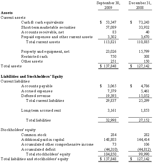 Consolidated Condensed Balance Sheets (unaudited)
