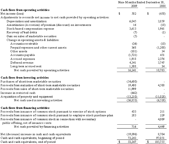 Consolidated Condensed Statements of Cash Flows (unaudited)