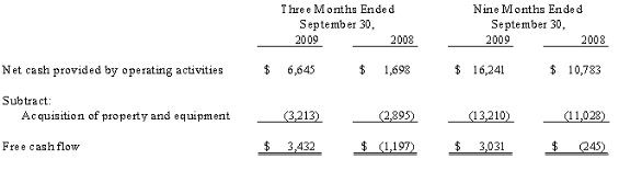 Calculation of Free Cash Flow (unaudited)