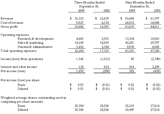 Consolidated Condensed Statements of Operations (unaudited)