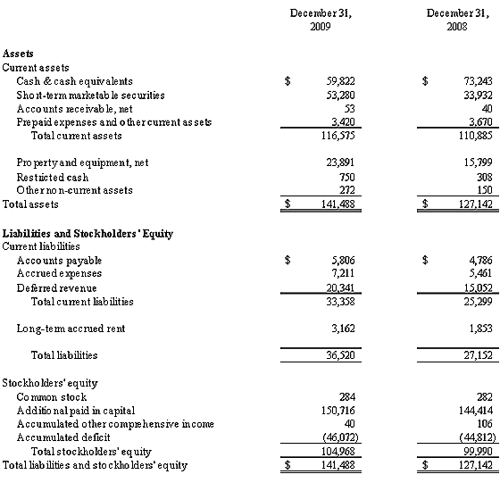Consolidated Condensed Balance Sheets (unaudited)