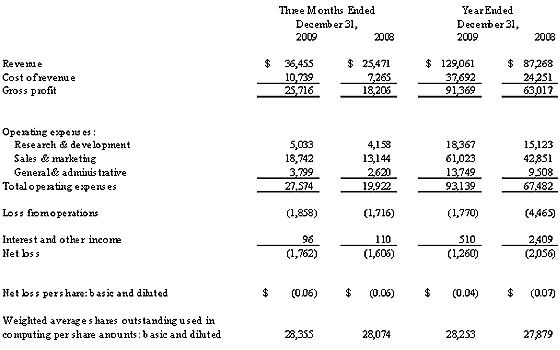 Consolidated Condensed Statements of Operations (unaudited)