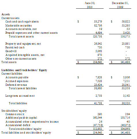 Consolidated Condensed Balance Sheets (unaudited)