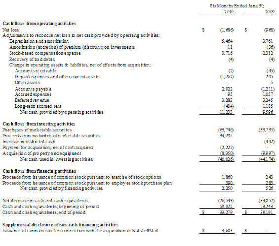 Consolidated Condensed Statements of Cash Flows (unaudited)