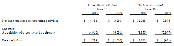 Calculation of Free Cash Flow (unaudited)