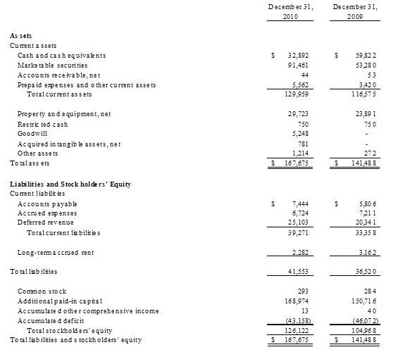 Consolidated Condensed Balance Sheets (unaudited)