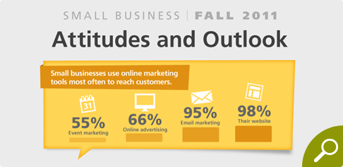 Fall 2011 Attitudes and Outlook Survey